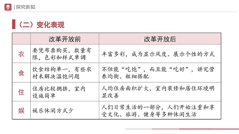 部编版历史八年级下册 第19课 社会生活的变迁 教学课件+教学设计04