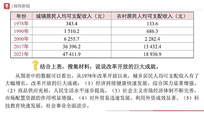 部编版历史八年级下册 第19课 社会生活的变迁 教学课件+教学设计06