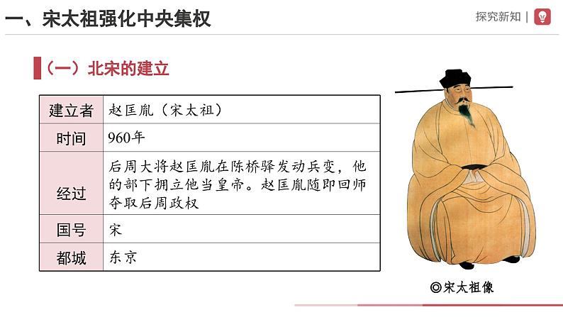 部编版历史七年级下册 第6课 北宋的政治 教学课件+教学设计03