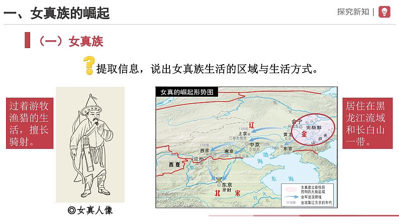 部编版历史七年级下册 第8课 金与南宋的对峙 教学课件+教学设计03