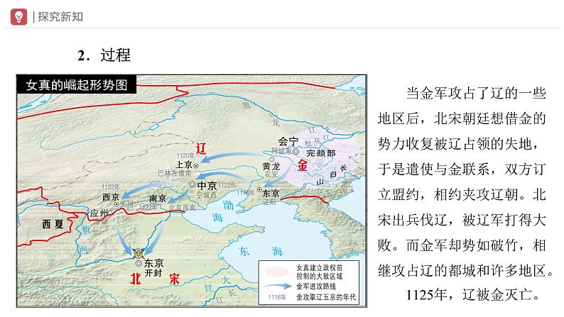 部编版历史七年级下册 第8课 金与南宋的对峙 教学课件+教学设计07