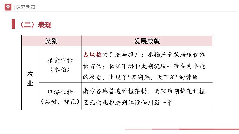 部编版历史七年级下册 第9课 宋代经济的发展 教学课件+教学设计08