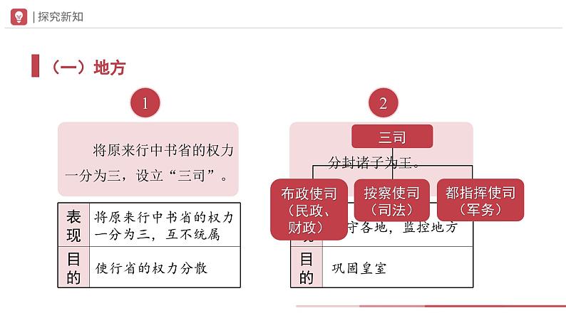 部编版历史七年级下册 第14课 明朝的统治 教学课件+教学设计07