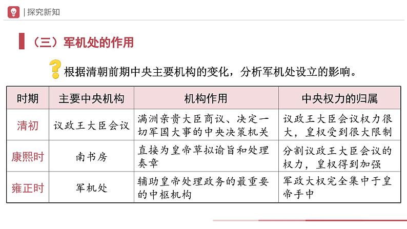 部编版历史七年级下册 第20课 清朝君主专制的强化 教学课件+教学设计06