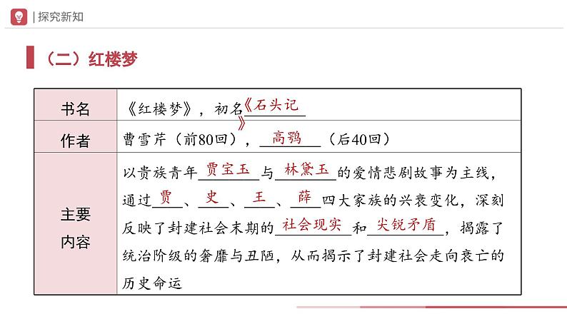 部编版历史七年级下册 第21课 清朝前期的文学艺术 教学课件+教学设计05