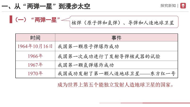 部编版历史八年级下册 第18课 科技文化成就 教学课件第3页