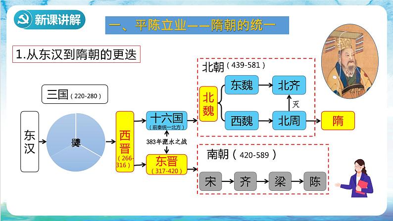 【多场景教学】人教部编版历史七年级下册1《 隋朝的统一与灭亡》课件第4页