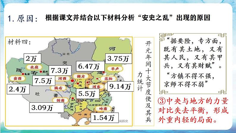 【多场景教学】人教部编版历史七年级下册5《 安史之乱与唐朝衰亡》（课件）第6页