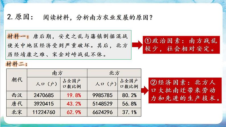 【多场景教学】人教部编版历史七年级下册9《宋代经济的发展》（课件）06