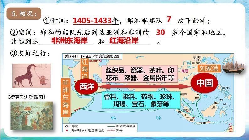 【多场景教学】人教部编版历史七年级下册15《 明朝的对外关系》（课件）08