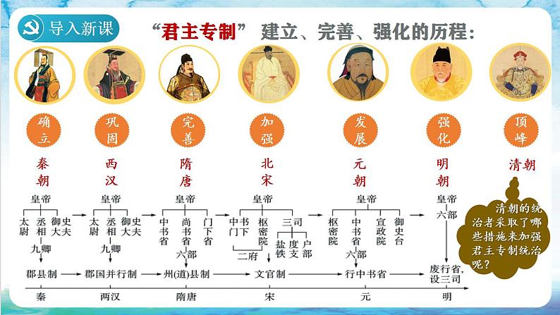 【多场景教学】人教部编版历史七年级下册20《清朝君主专制的强化 》课件01