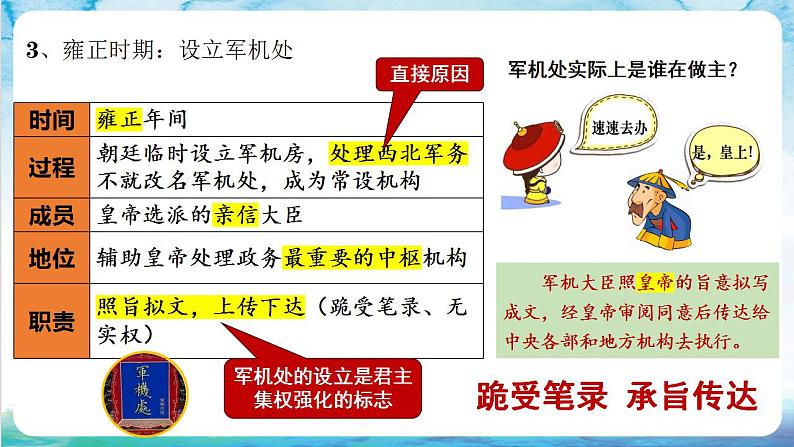 【多场景教学】人教部编版历史七年级下册20《清朝君主专制的强化 》课件06