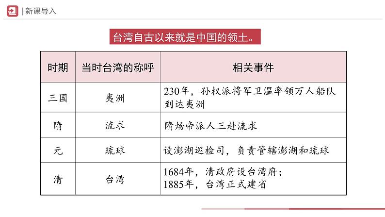 部编版历史八年级下册 第14课 海峡两岸的交往 教学课件+教学设计02