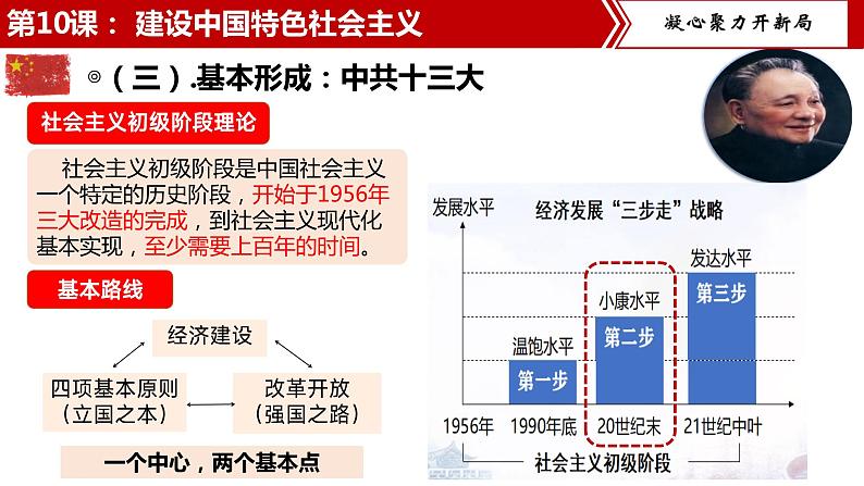 【核心素养目标】统编版八年级下册历史第10课建设中国特色社会主义课件+教案+课时训练07