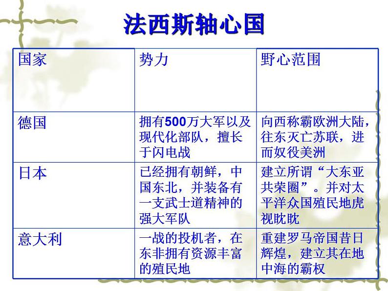 第15课 第二次世界大战-2023-2024学年九年级下册历史评优课优质教学课件04