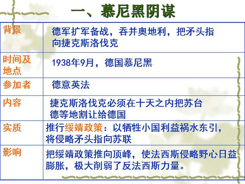 第15课 第二次世界大战-2023-2024学年九年级下册历史评优课优质教学课件07