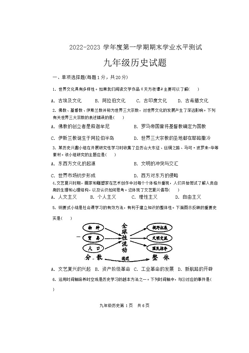 山东省菏泽市巨野县2022-2023学年部编版九年级上学期期末历史试题（含答案）01