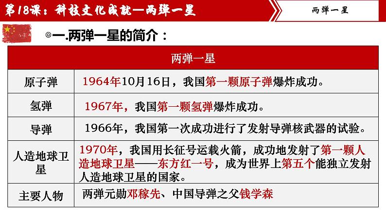 【核心素养目标】统编版八年级下册历史第18课科技文化成就课件+教案+课时训练04