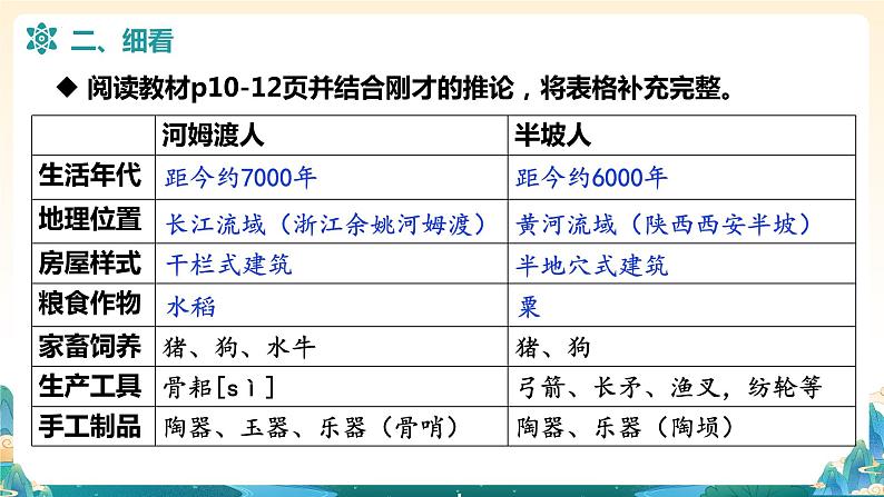 第2课 原始农耕生活（课件）06