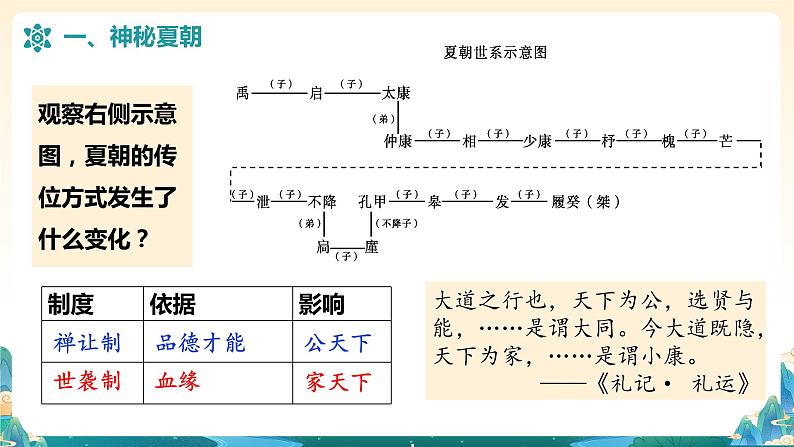 第4课 夏商周的更替（课件）05