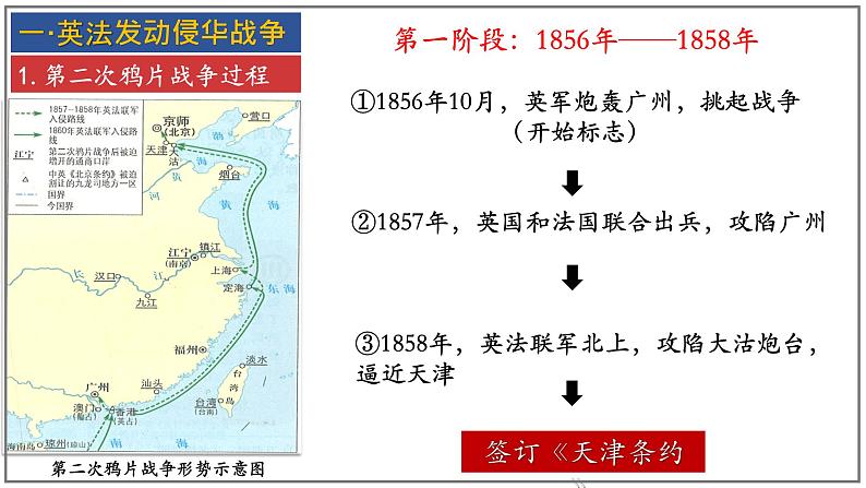 第2课 第二次鸦片战争课件第7页