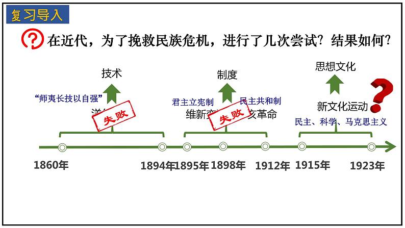 第12课 新文化运动课件第1页