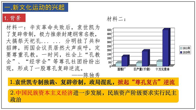 第12课 新文化运动课件第4页