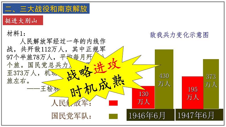 第24课 人民解放战争的胜利课件第7页