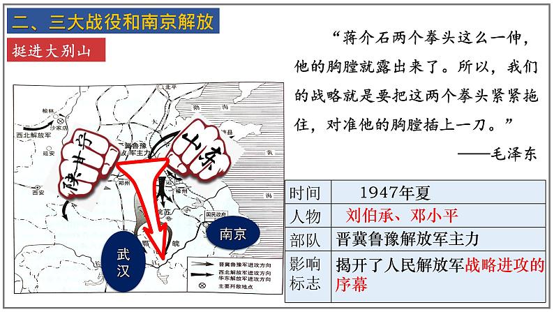 第24课 人民解放战争的胜利课件第8页