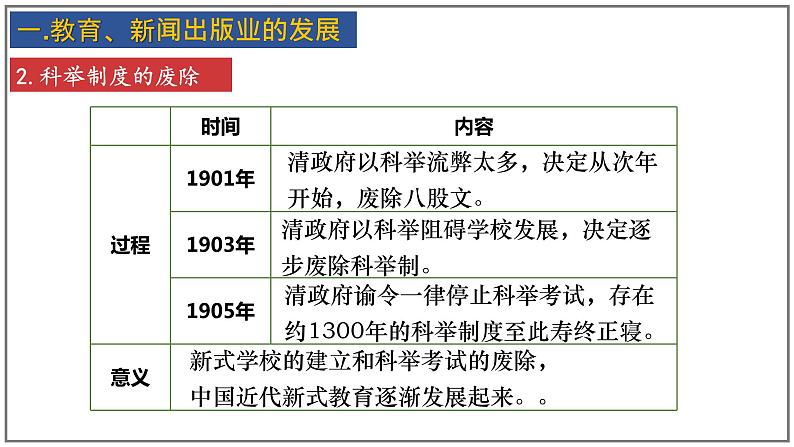 第26课 教育文化事业的发展课件第4页