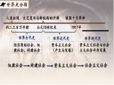 第1课  古代埃及 （课件）