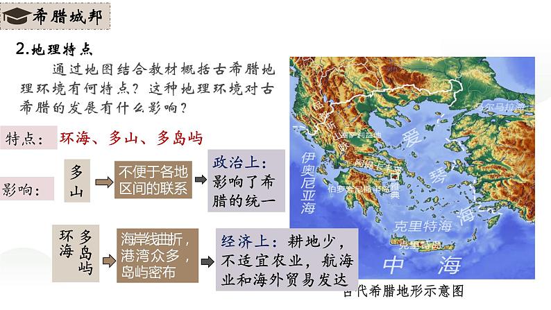 第4课  希腊城邦和亚历山大帝国（课件）05