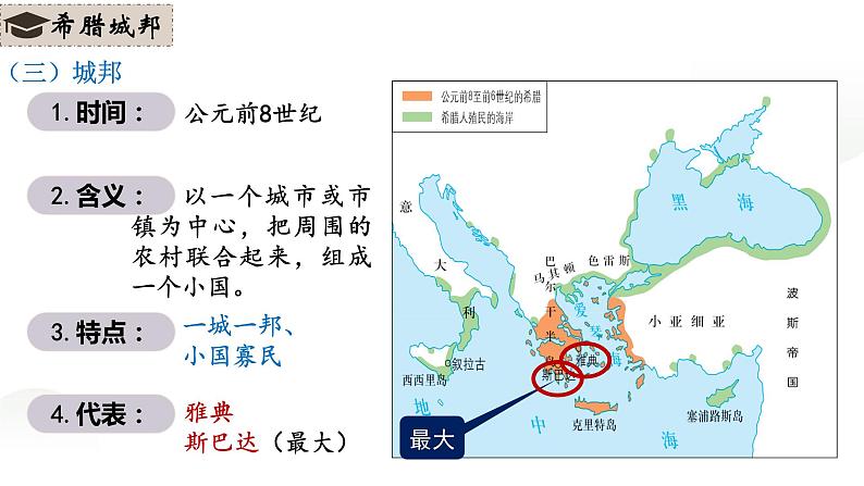 第4课  希腊城邦和亚历山大帝国（课件）07