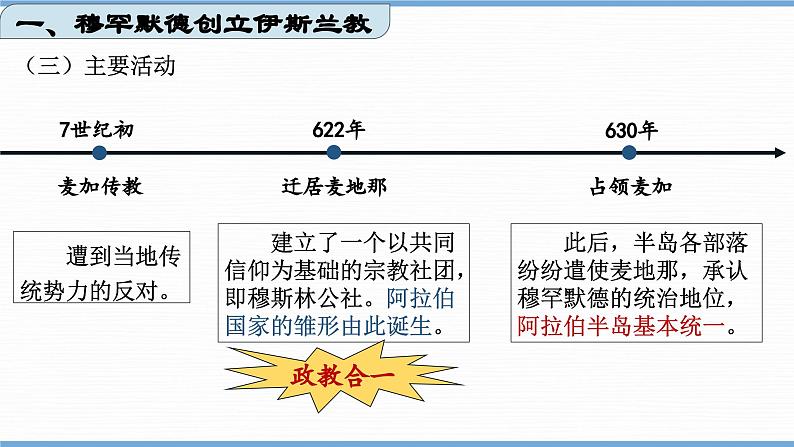 第12课  阿拉伯帝国（课件）07