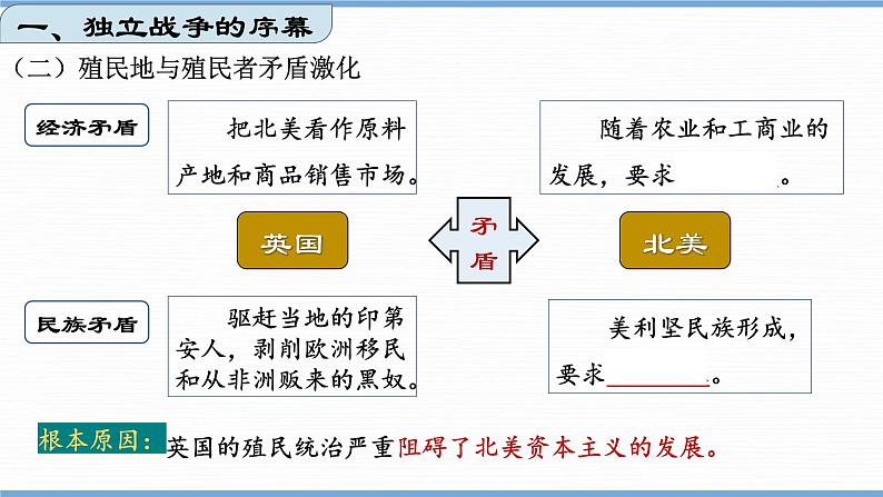 第18课  美国的独立（课件）07