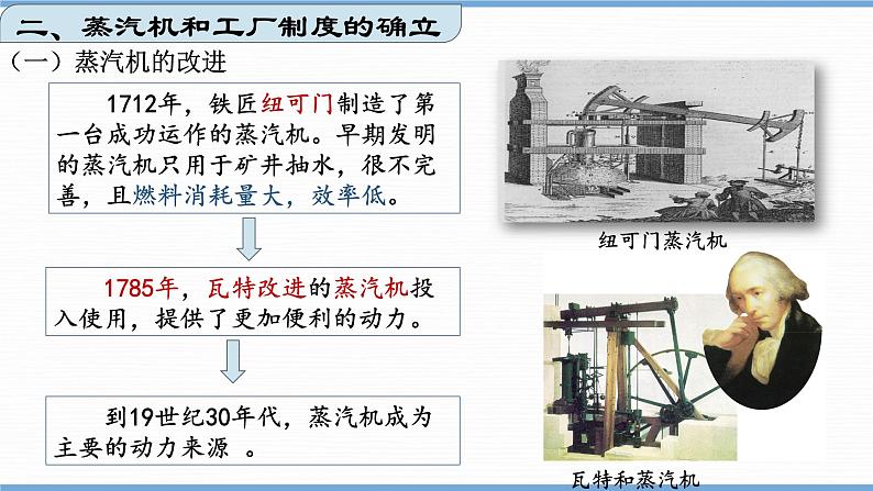 第20课  第一次工业革命（课件）第8页