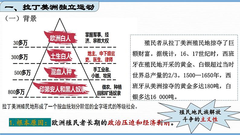 第1课  殖民地人民的反抗斗争（课件）第6页