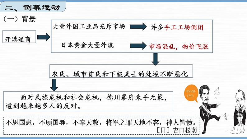 第4课  日本明治维新（课件）第6页