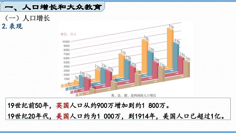 第6课  工业化国家的社会变化（课件）05