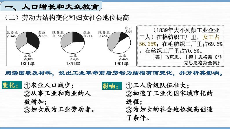 第6课  工业化国家的社会变化（课件）06