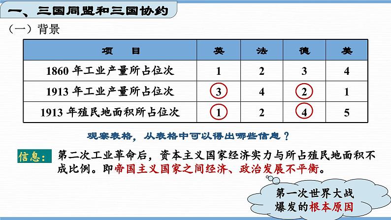 第8课  第一次世界大战（课件）05