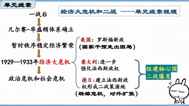 第13课  罗斯福新政（课件）01