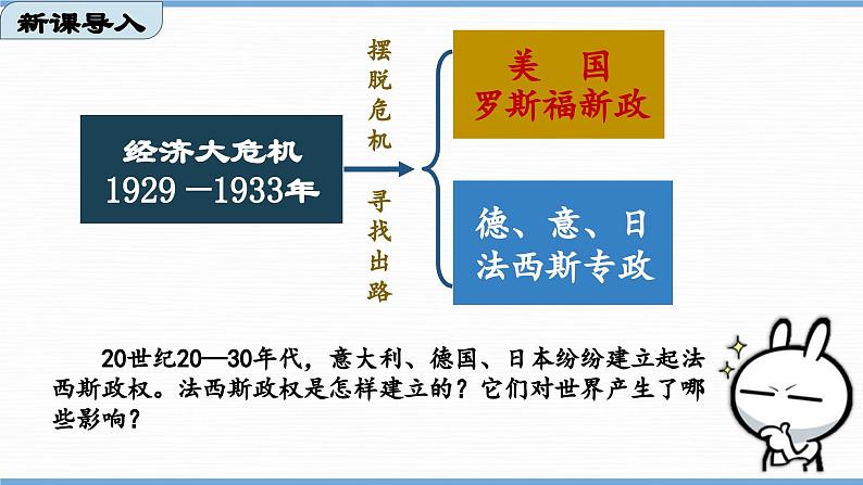 第14课  法西斯国家的侵略扩张（课件）01