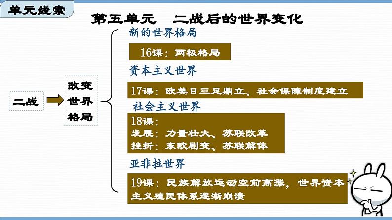 第16课  冷战（课件）第1页