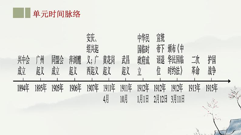 主题10 资产阶级民主革命与中华民国的建立-2023年-2024年中考历史第一轮复习课件第3页