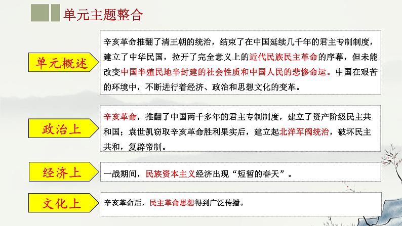 主题10 资产阶级民主革命与中华民国的建立-2023年-2024年中考历史第一轮复习课件第4页