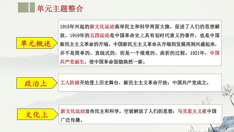 主题11 新民主主义革命的开始-2023年-2024年中考历史第一轮复习课件04