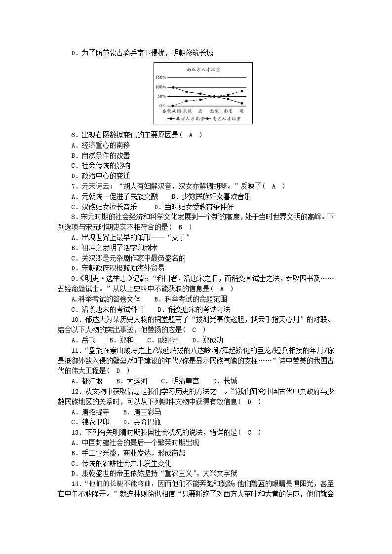 2024七年级历史下学期期末综合测试题二（附答案部编版）第2页