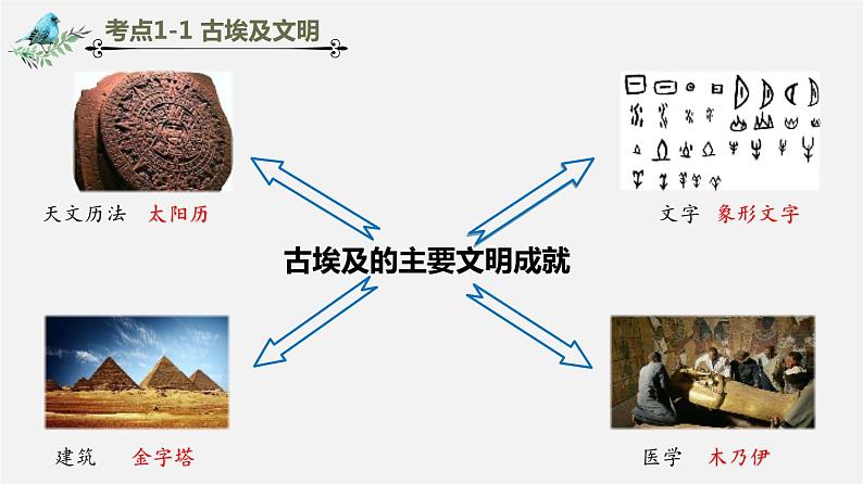 【备战2024年中考】一轮复习 初中历史 考点讲练测 世界古代史.zip04