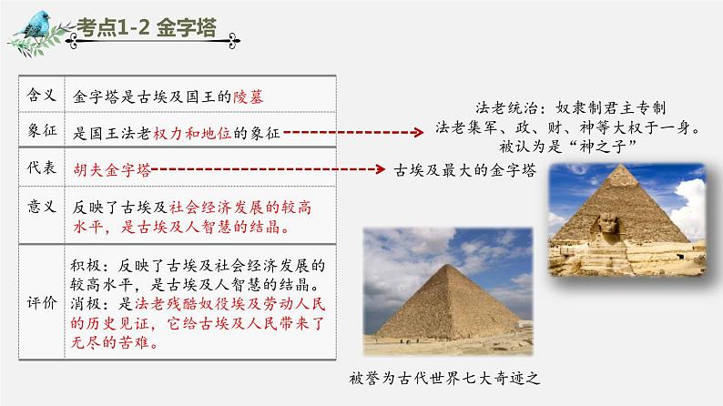 【备战2024年中考】一轮复习 初中历史 考点讲练测 世界古代史.zip05